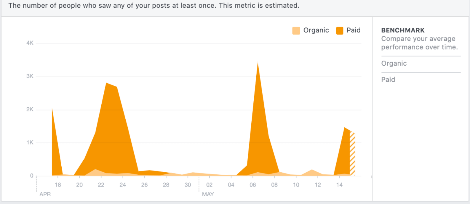 Establish Benchmarks for Social Media Success Web Design San Jose