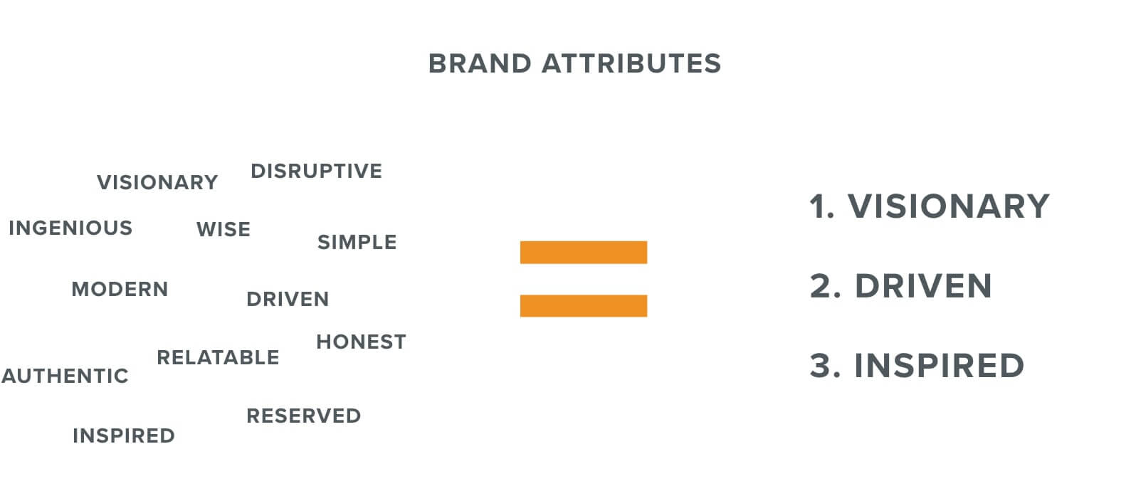 Brand Attributes, Web Marketing San Jose