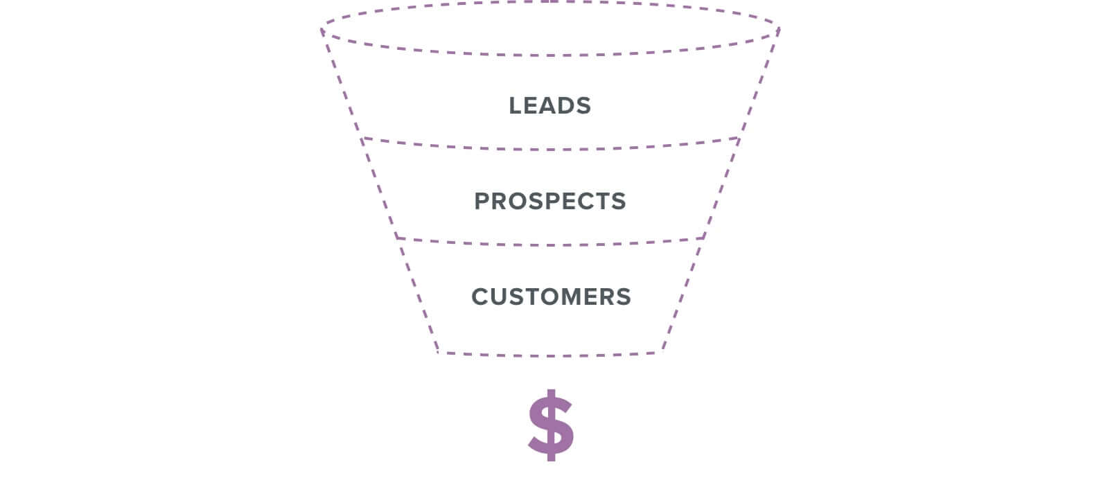 Lead Generation Funnel 