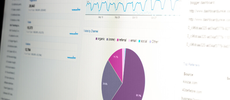 Website Marketing Effectiveness Dashboard and KPIs