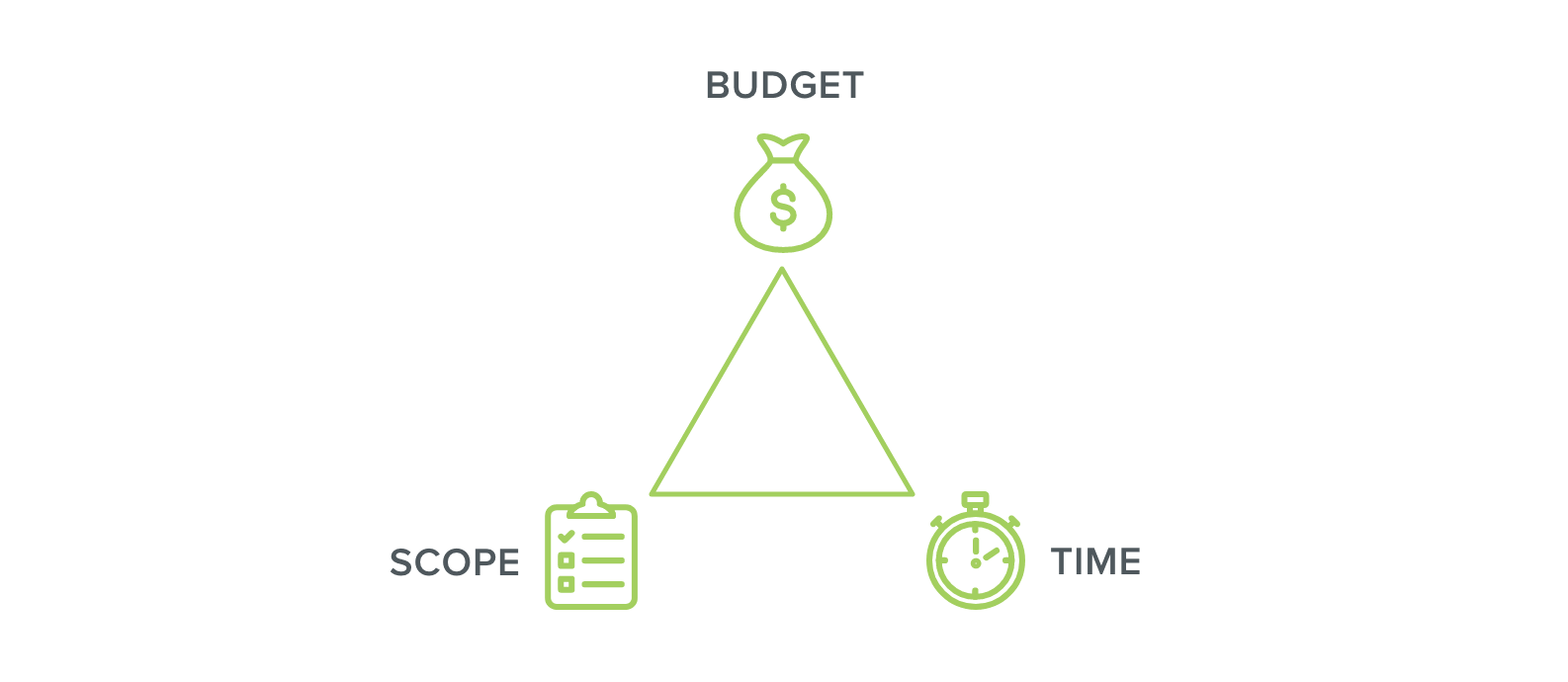 Project Based Relationship, Web Strategy San Jose