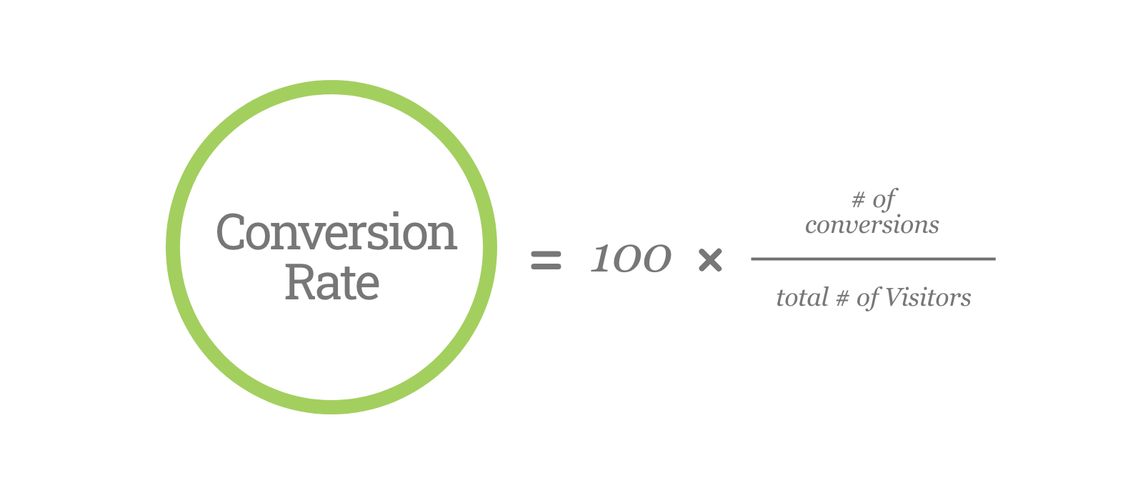 Conversion Rate Optimization