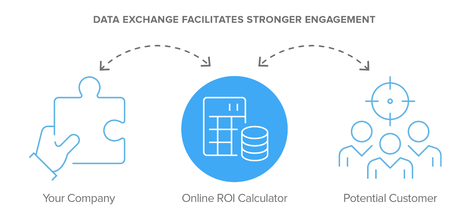 Online-ROI-Calculator