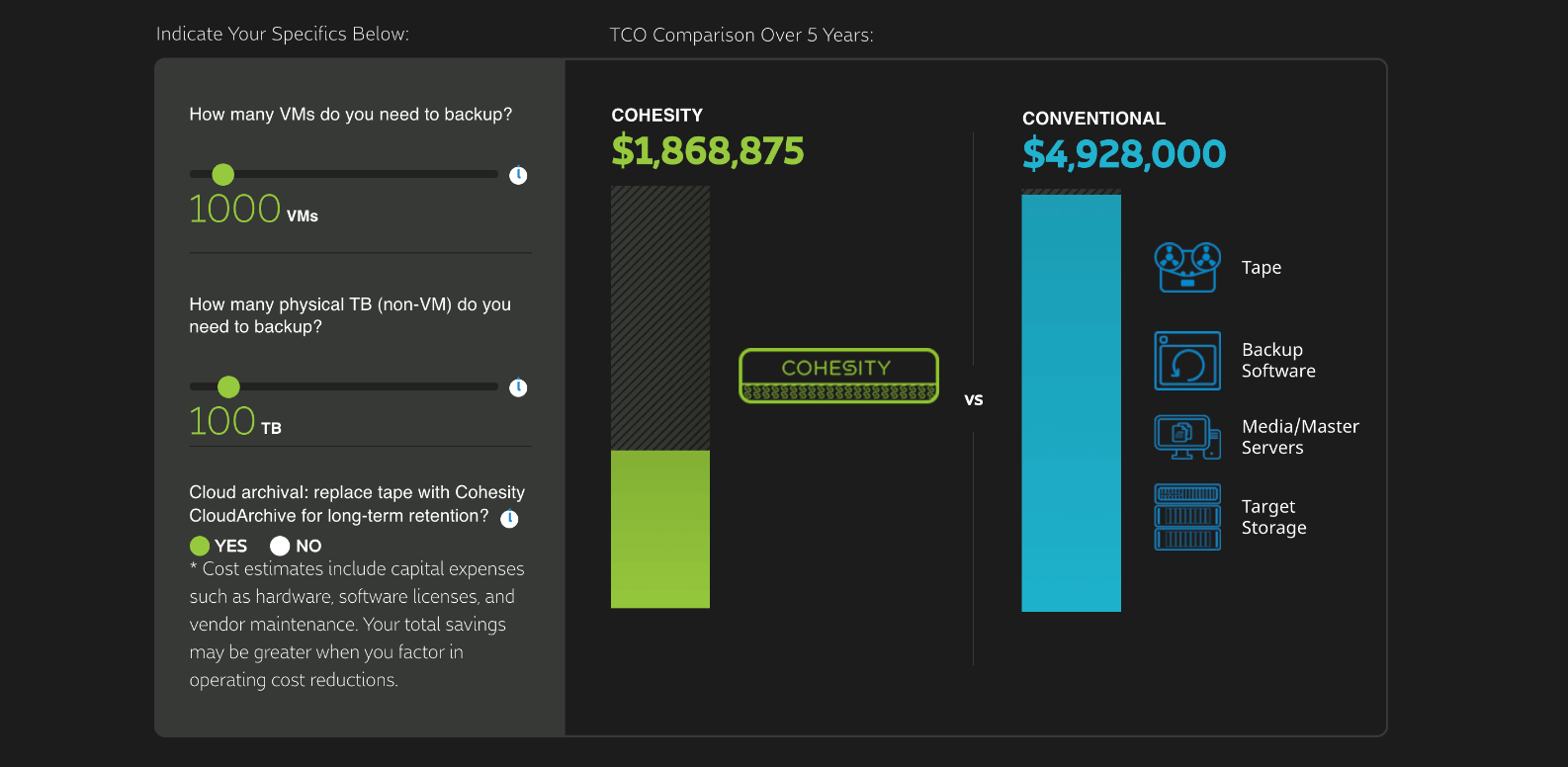 ROI-Calculator