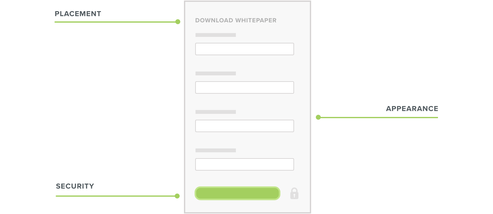 Website Conversion Rate - forms