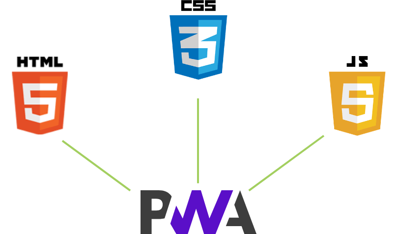 PWA