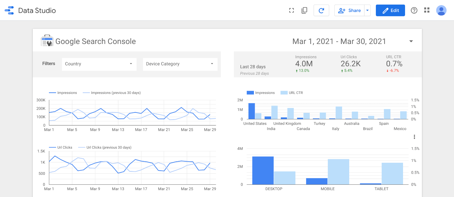 Google Data Studio