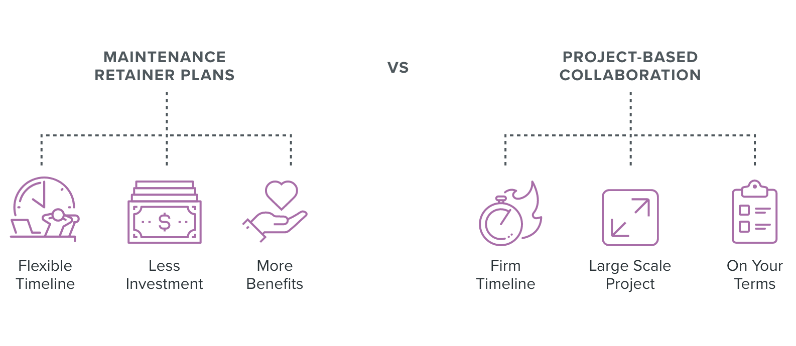 retainer vs project-based, Web Design, San Jose