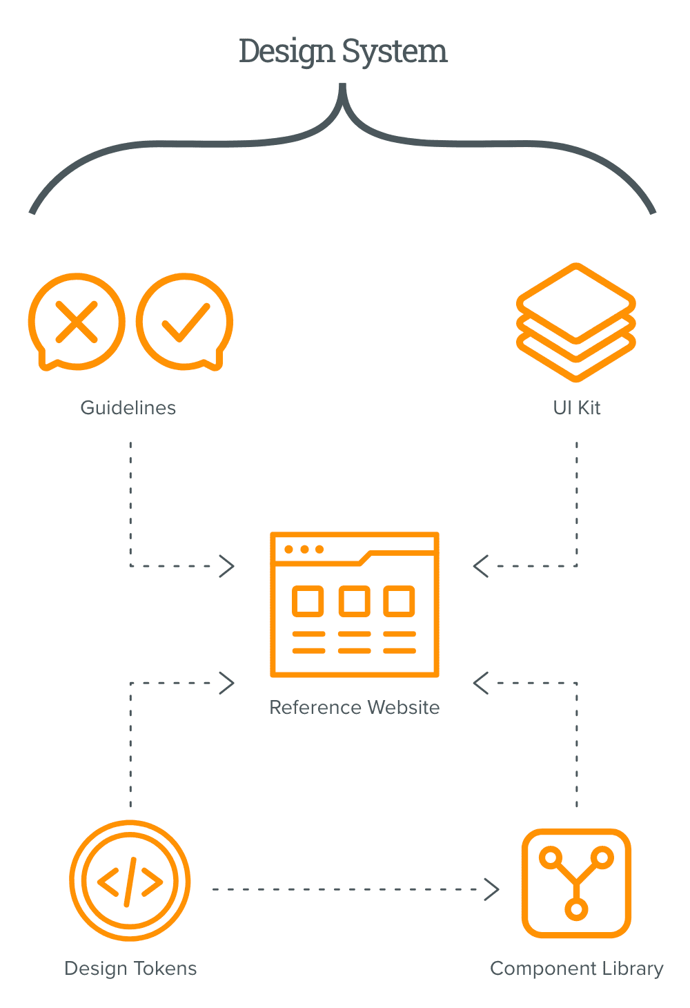 How-Design-Systems-Facilitate-More-Effective-Design