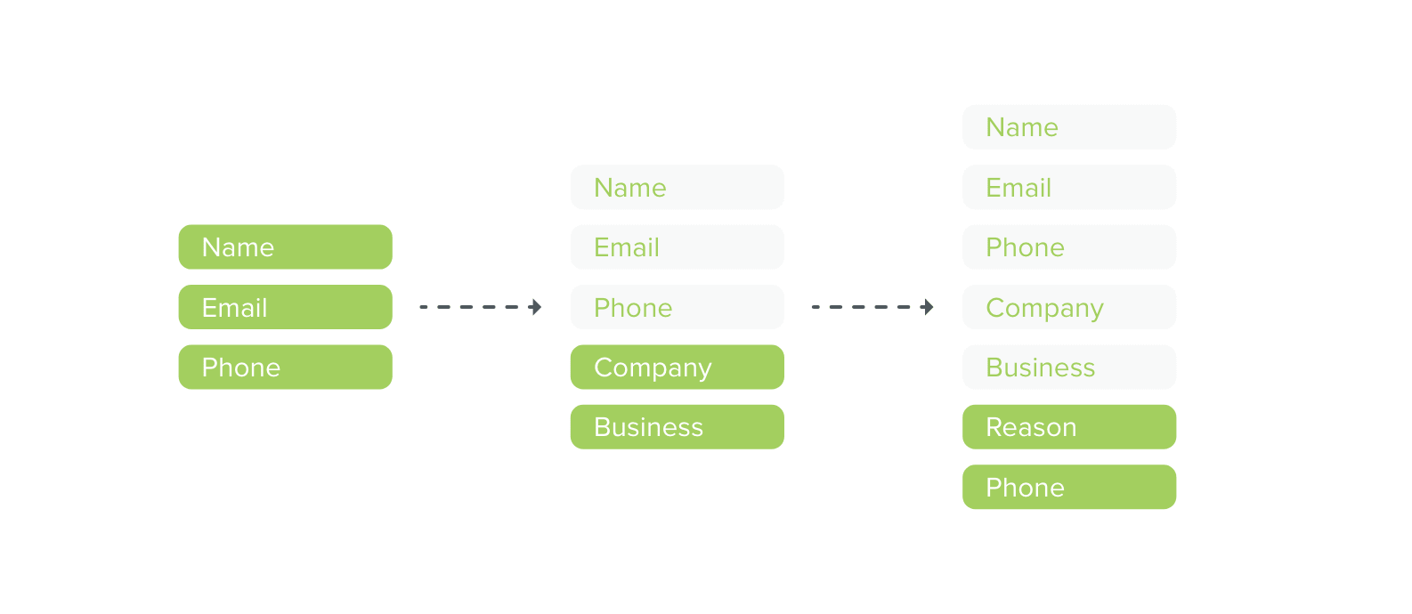 Contact Forms, Web Design, San Jose