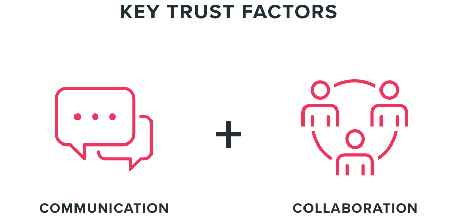 Website Design San Jose key trust facktors