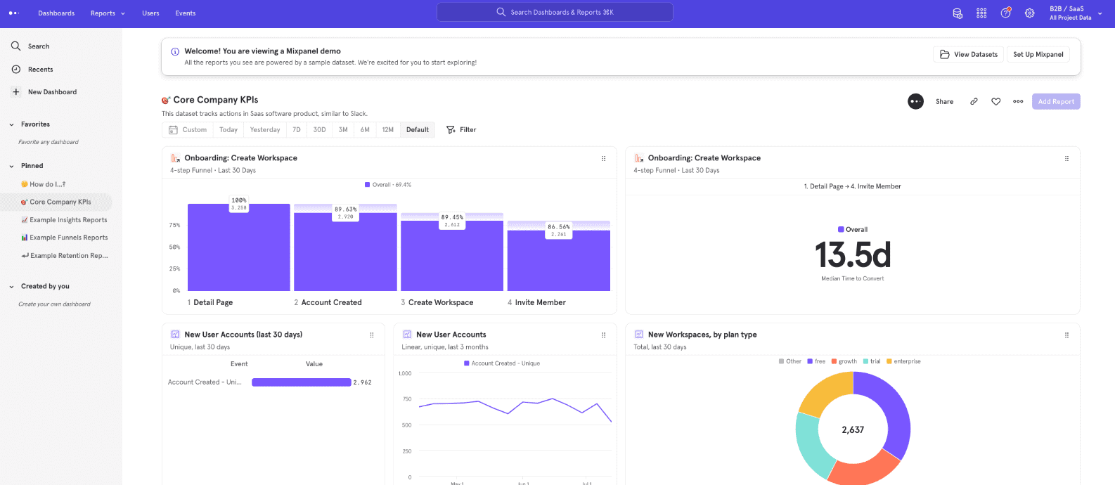 Benchmarking Sets the Discovery Process on the Correct Path