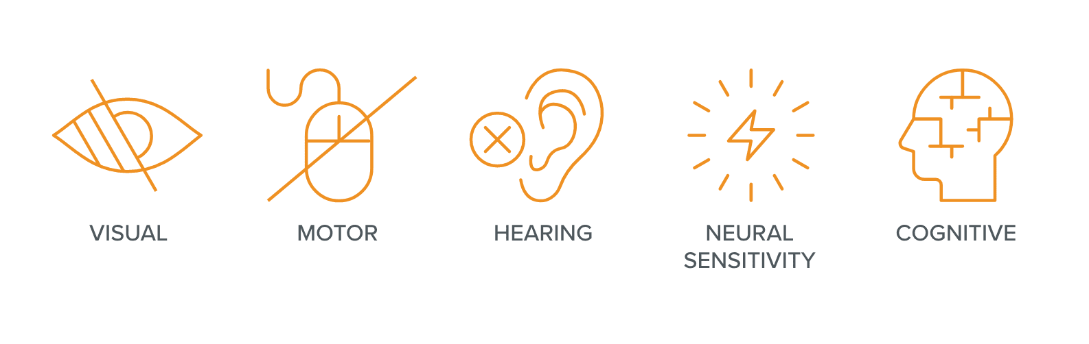 Types of Disabilities Any Design Should Accommodate