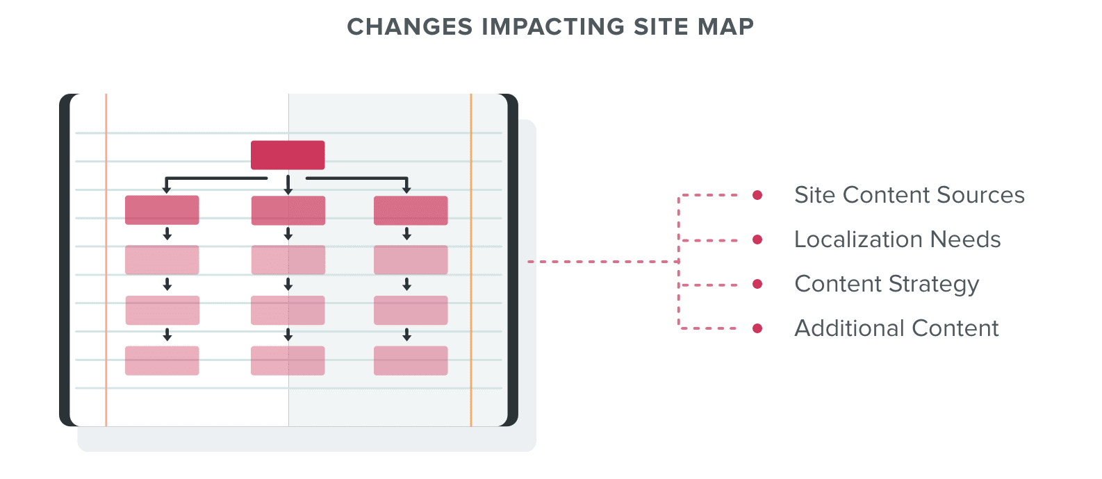 Website site map