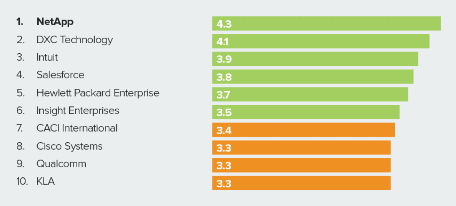 Top 10 HOMEPAGE EFFECTIVENESS RANKINGS for 2021