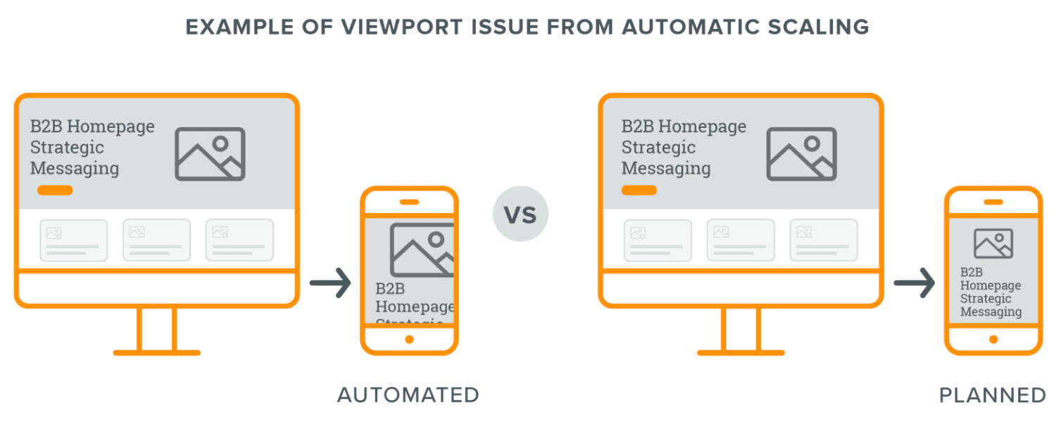 Mobile scaling for website design