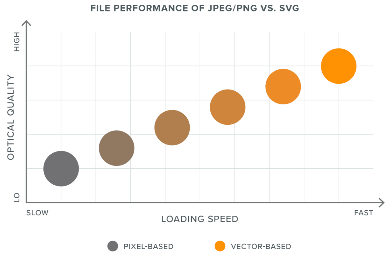 svg vs png images for Website design