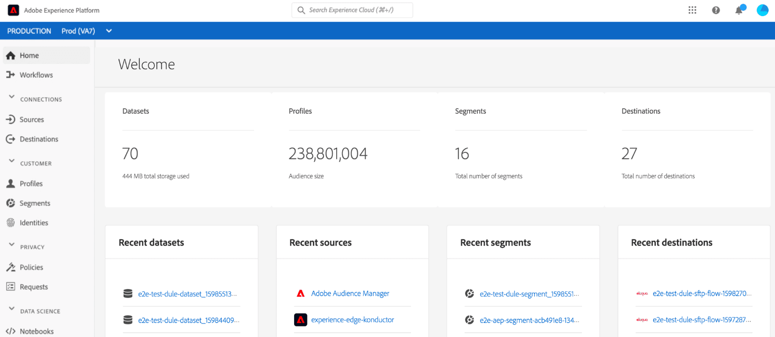 Adobe Experience Cloud sample dashboard