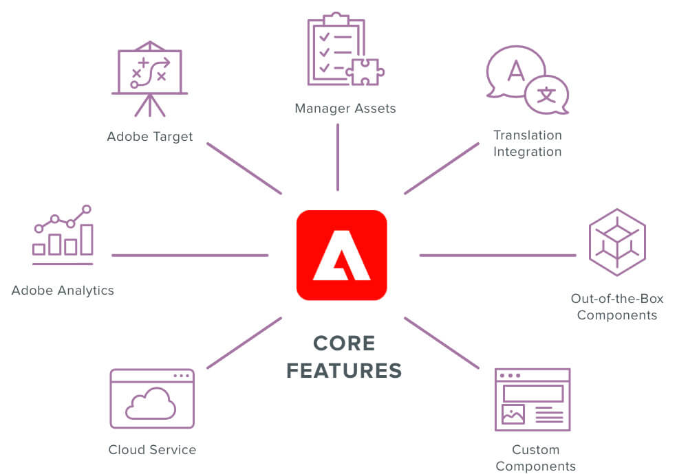 core-features