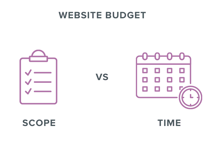 Website_budget