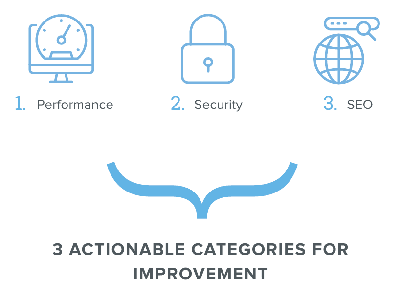 A Thorough Website Audit, Performance, Speed, SEO