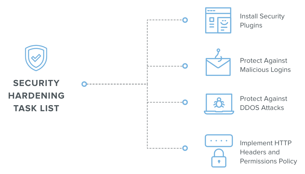 Security Optimization