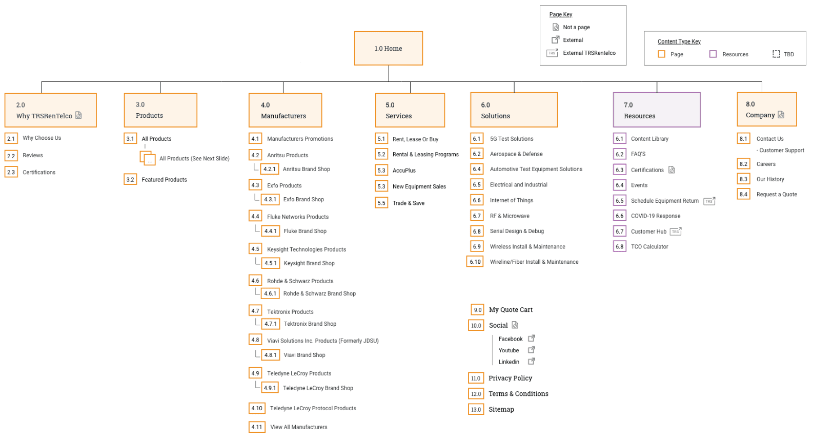 ux stage