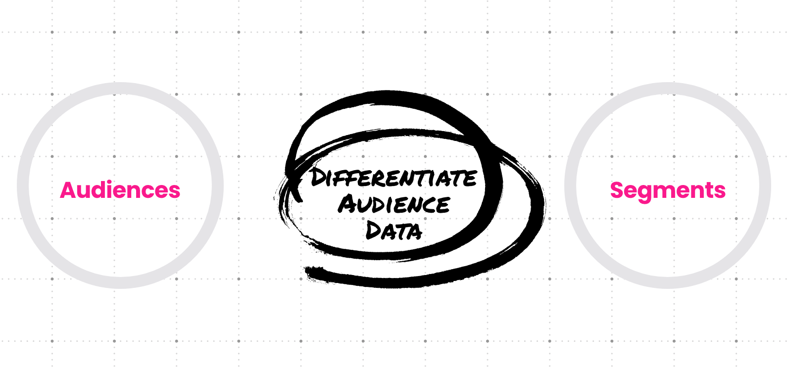 GA4 Difference between Audience and Segments