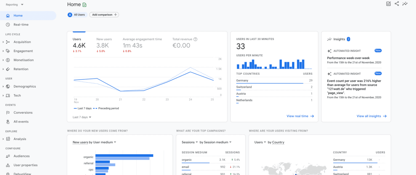 GA4 Improved Analytics Capabilities