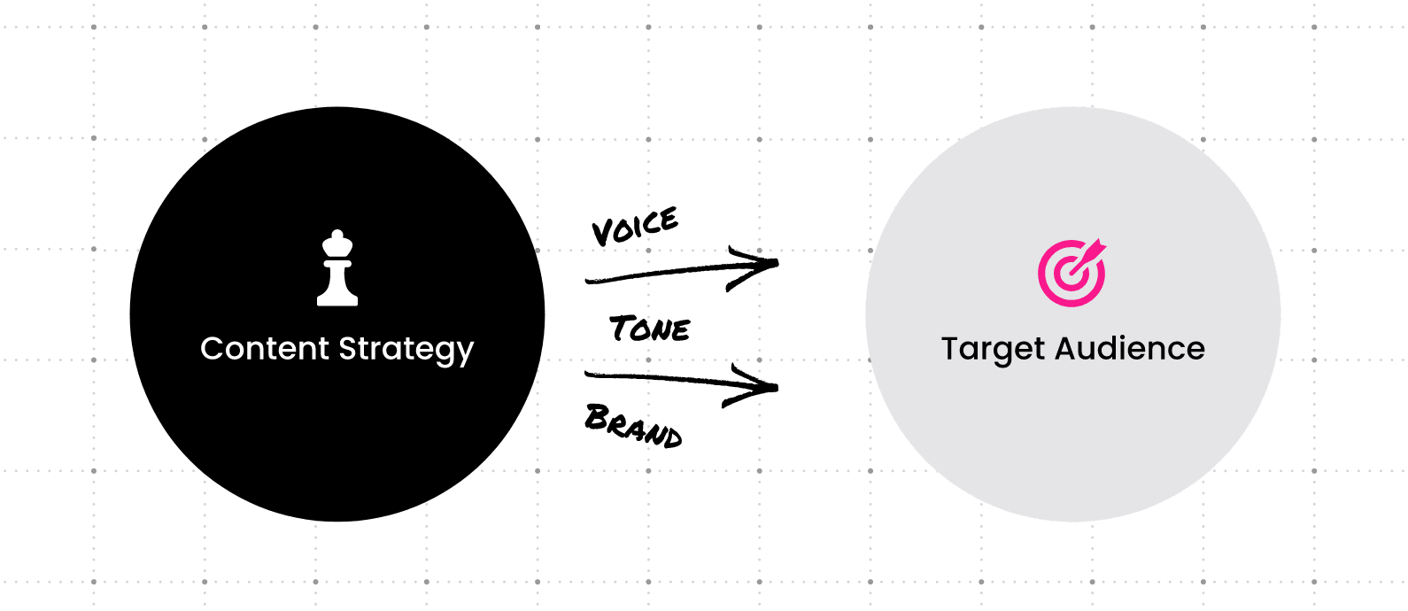 Content Strategy for your Adobe AEM B2B Website