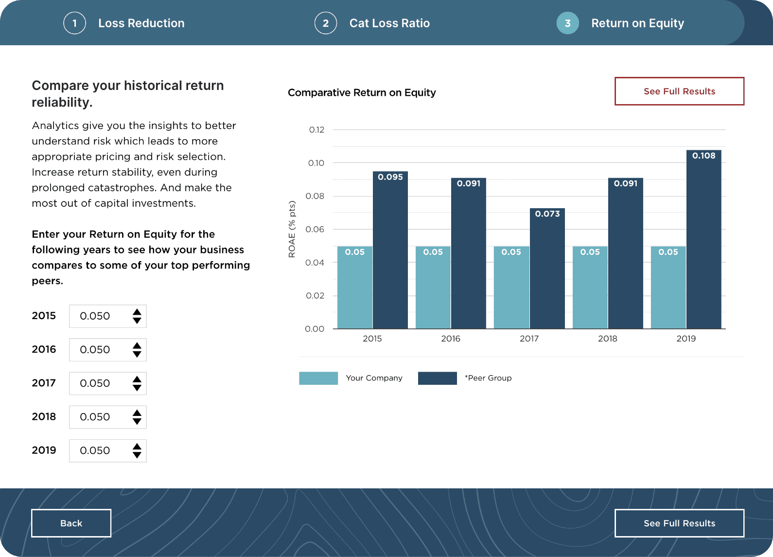 Optimize Your Website to Reflect the Climate