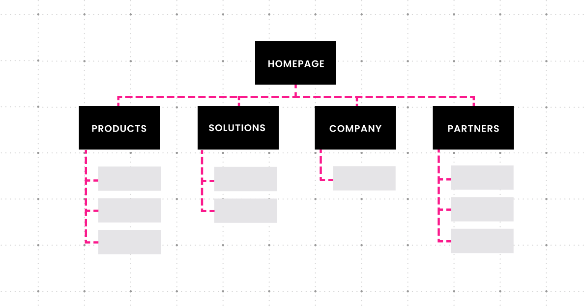 Conduct a content audit of your existing site