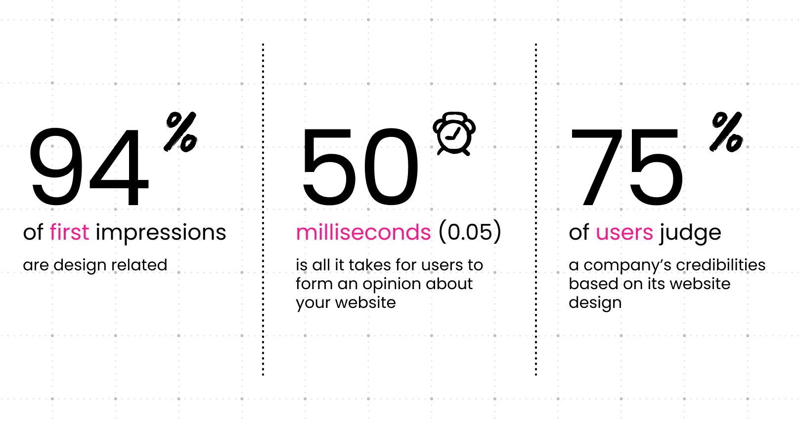 Taking control of brand perception