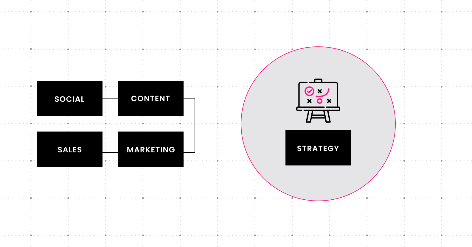 Start with a strong content strategy