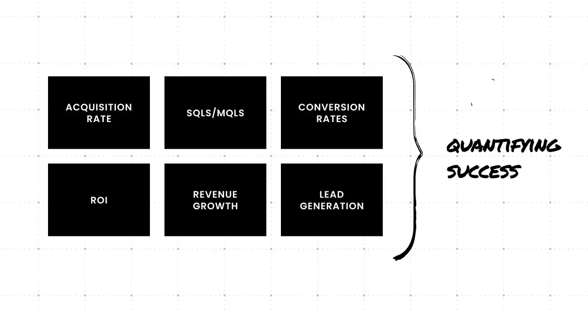 Quantifying success