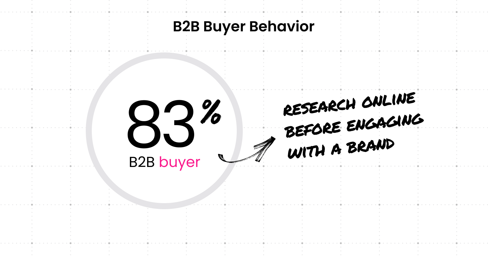 B2B Buyer Behavior