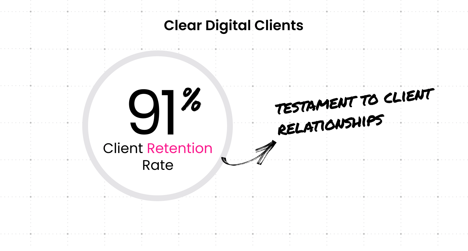 Clear Digital Clients